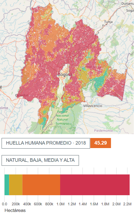 Cálculo del indicador