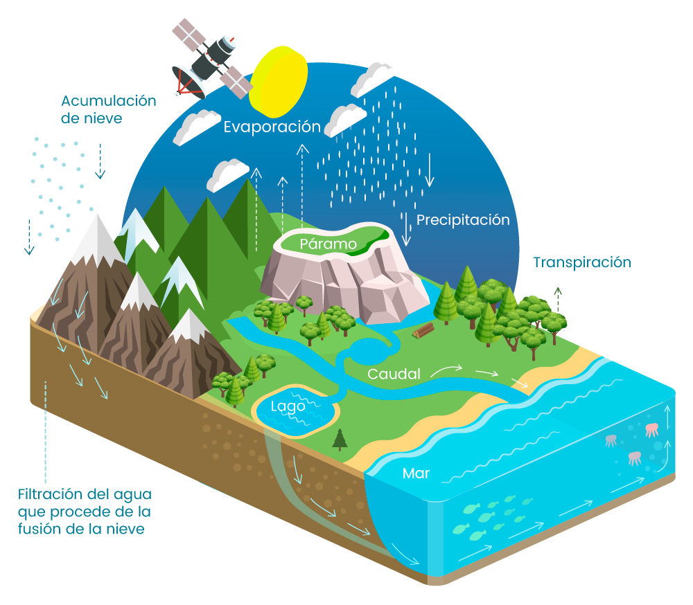 ZPI Por Departamento