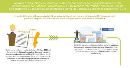 ¿Sabes qué son los Bifenilos Policlorados (PCB)?