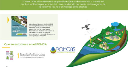 Planes de Ordenamiento y Manejo de Cuencas