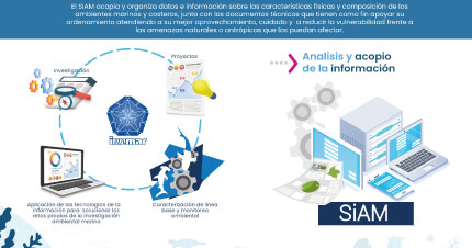 Sistema de Información Ambiental Marino