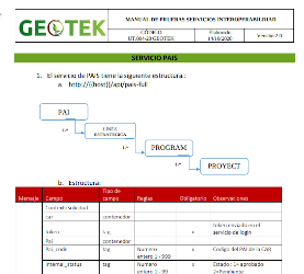 Manual Técnico para la implementación de los Servicios de Interoperabilidad del CARdina