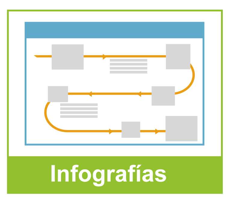 Infografias